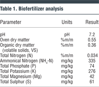Table 1. Biofertilizer analysis
