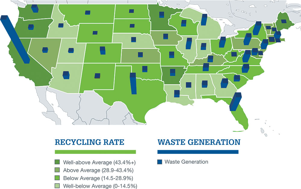 U.S. state recycling rates vs. waste generation