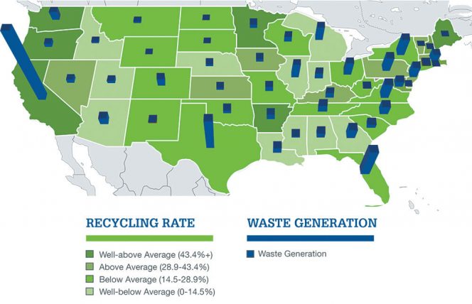 U.S. state recycling rates vs. waste generation