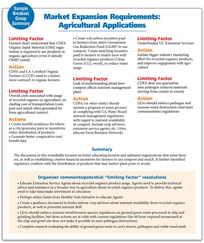 Sample Breakout Group Summary