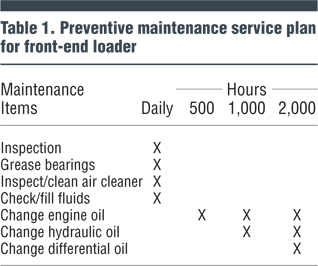Table 1. Preventive maintenance service plan for front-end loader