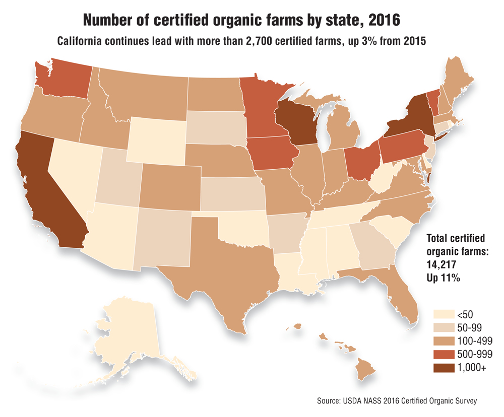 Number of certified organic farms by state, 2016