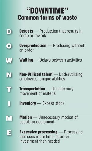 "DOWNTIME": Common forms of waste