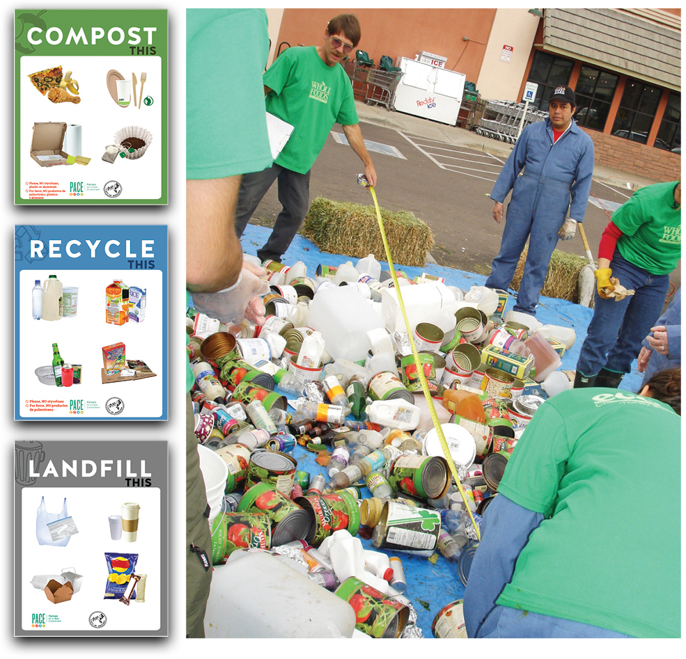 Waste audits (right) were conducted at a variety of food service establishments to determine capture rates, diversion rates and contamination rates for trash, recycling, and composting bins. Having simple, customized and visually-based signs (left) placed on collection bins all grouped together was recommended at all establishments.