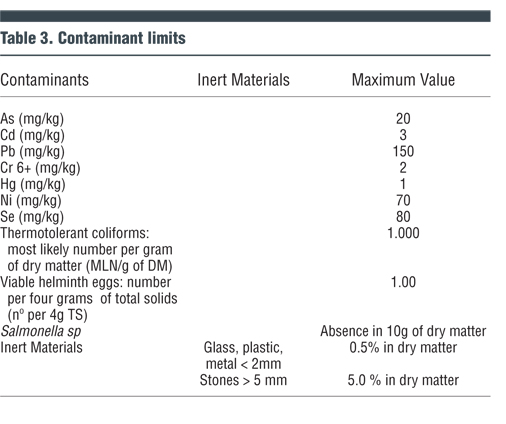 Table 3. Contaminant limits