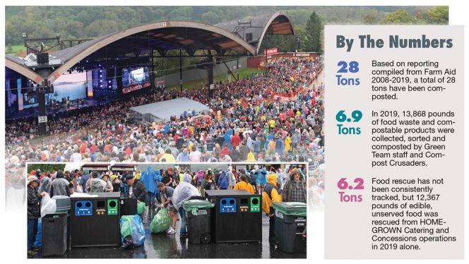 Farm Aid 2019 drew a crowd of 30,000 at the Alpine Valley Music Theater in Wisconsin in September. Sorting stations for organics, recyclables and trash were set up throughout the venue.