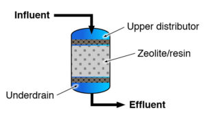 Figure 1. Reverse osmosis membrane