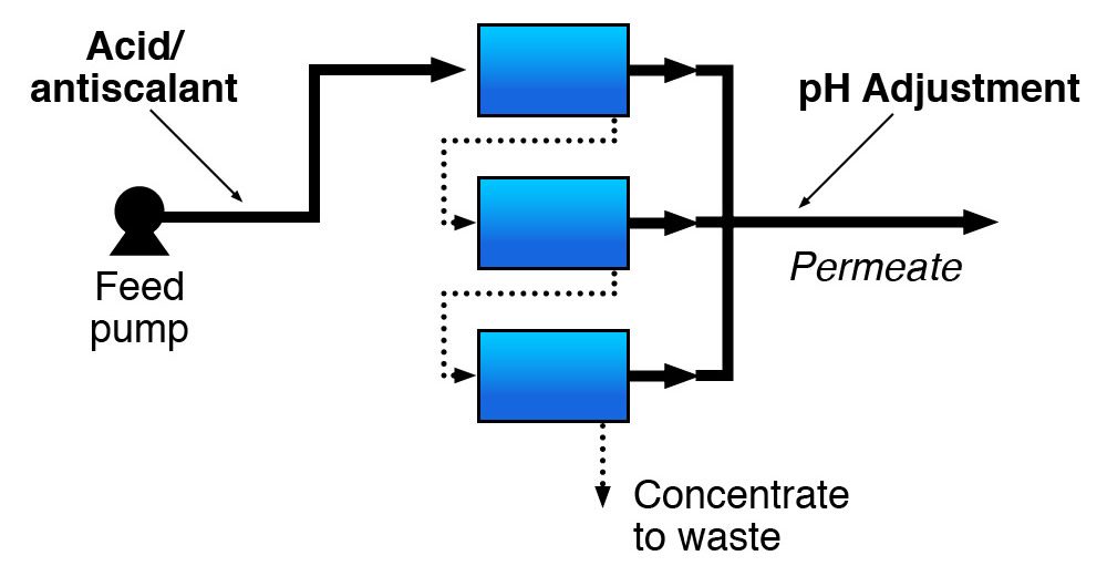 Figure 2. Ion Exchange. (mage courtesy of USEPA