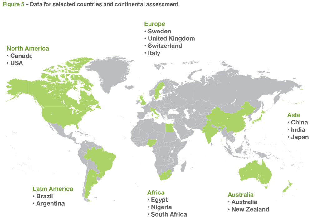 Data for selected countries and continental assessment
