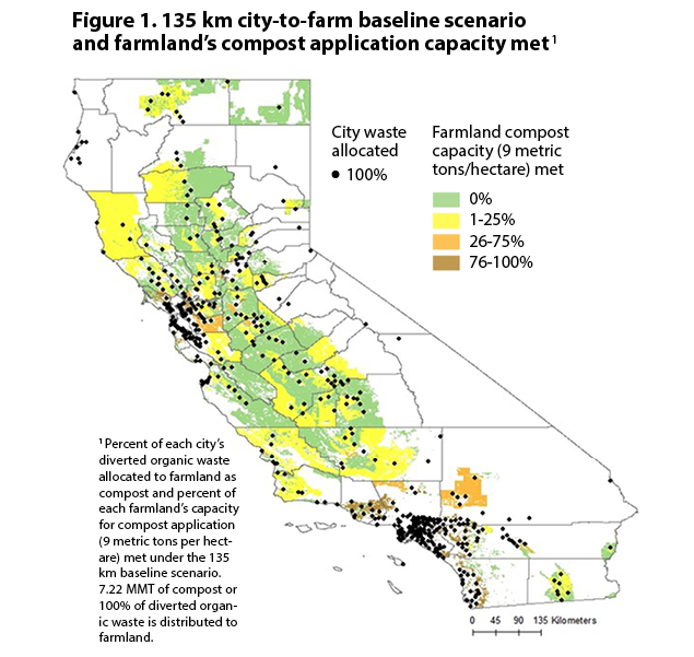 Figure 1. 135 km city-to-farm baseline scenario and farmland’s compost application capacity met