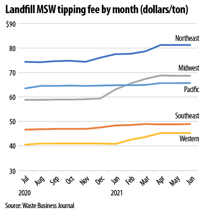 landfill tipping biocycle