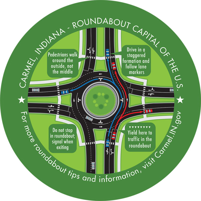 Commentary Roundabouts BioCycle