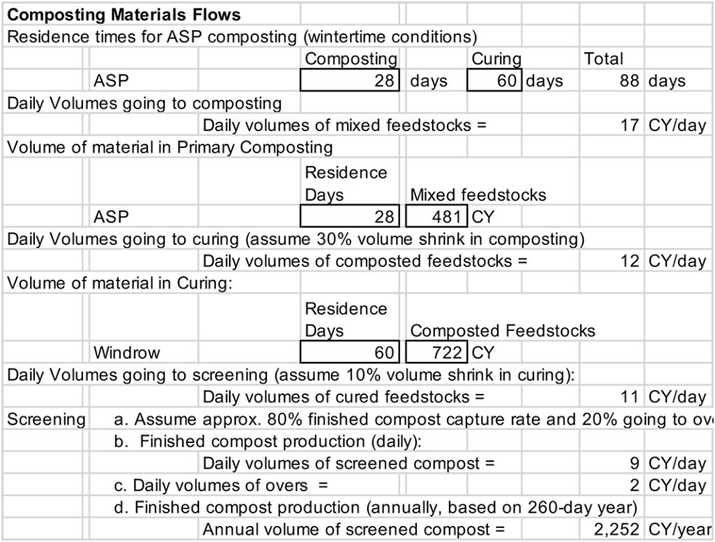 Calculating A Composting Facility Footprint BioCycle