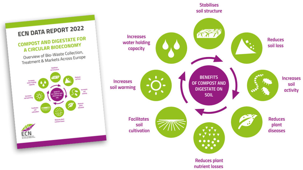 European Compost Network’s 2022 Data Report | BioCycle