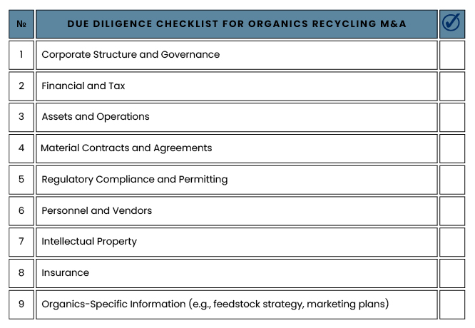Figure 1. Due diligence checklist for organics recycling mergers and acquisitions