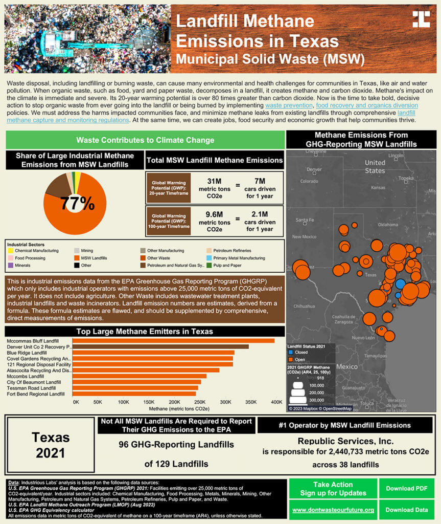 Example of state specific information (Texas). Image courtesy Industrious Labs