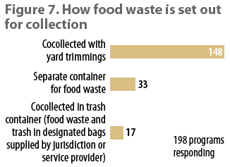 Collection Systems, Standardized Container Colors, and Labeling -  CalRecycle Home Page