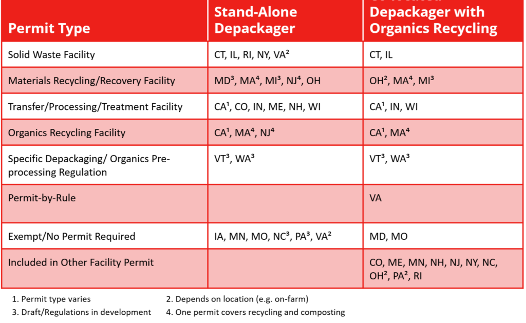 Depackaging Is Scaling Fast And Regulation Isn’t Keeping Up | BioCycle